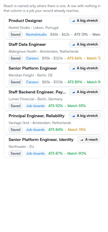 The job board's left rail with several saved postings as rows, each carrying its readings.